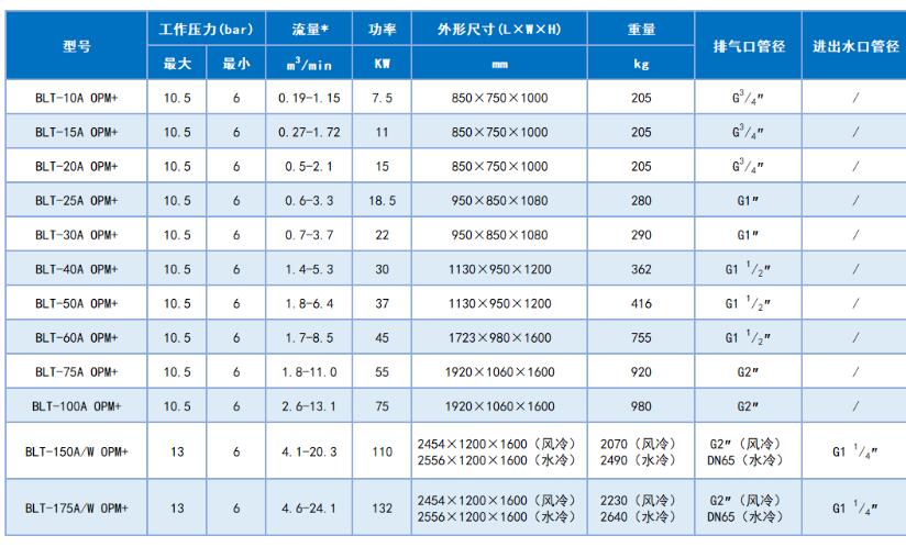 BLT-10A-175A OPM+.jpg